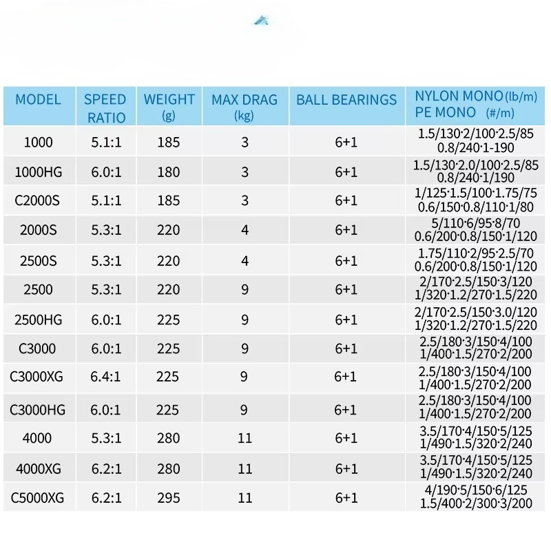 Carrete de pesca STRADIC FL Or - Shimano Reel Stradic reseña y precio