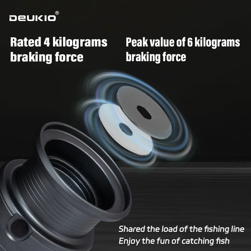DEUKIO Carrete de Pesca Girato - Kastking Reel Zephyr reseña y precio